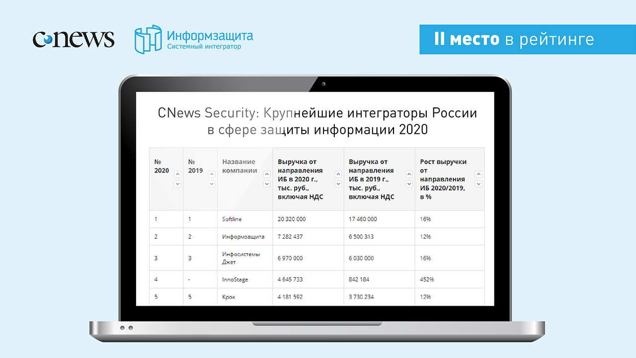 «Информзащита» в топ-3 крупнейших интеграторов в сфере ИБ